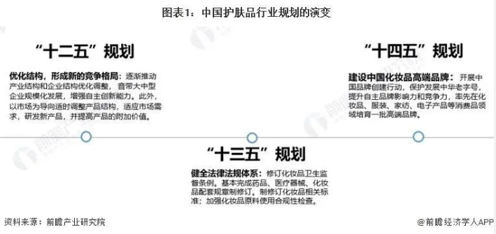 大澳：国家重点发展护肤品的支持政策解读