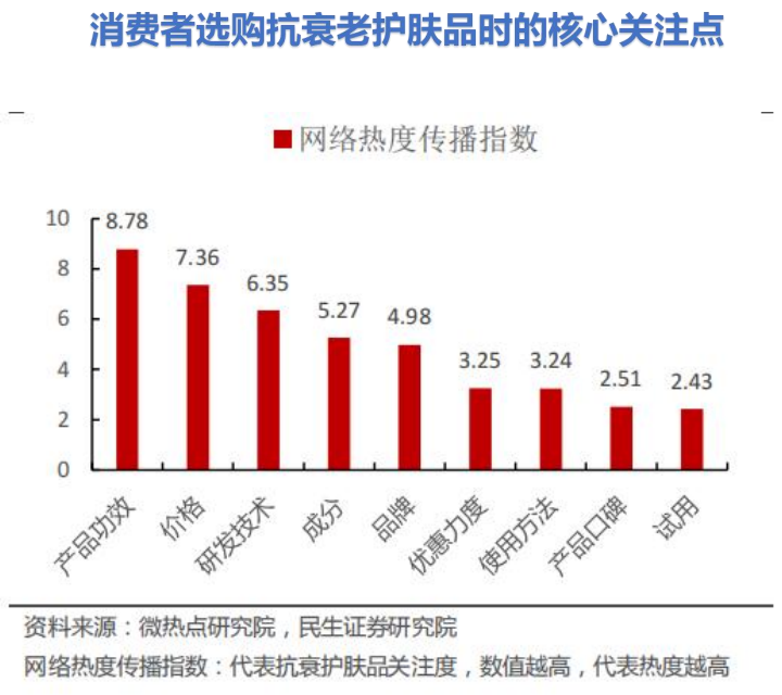 大澳：25%的抗初老产品被00后买走？抗衰途径还有哪些？