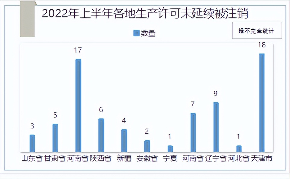 大澳：化妆品生产许可证延续的那些事